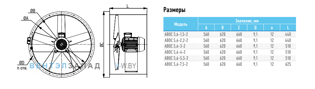Рабочие параметры ABF ABOC-5.6