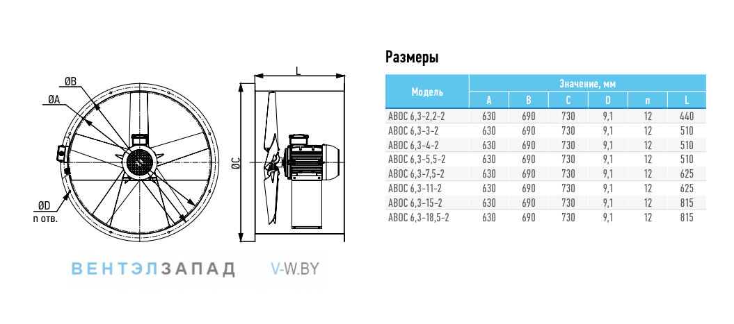 Рабочие параметры ABF ABOC-6.3