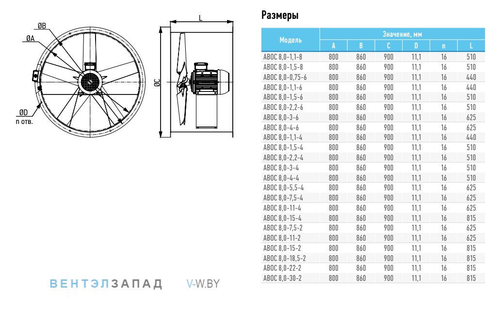 Рабочие параметры ABF ABOC-8.0