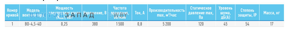 Рабочие параметры ABF BO-4.5-4D