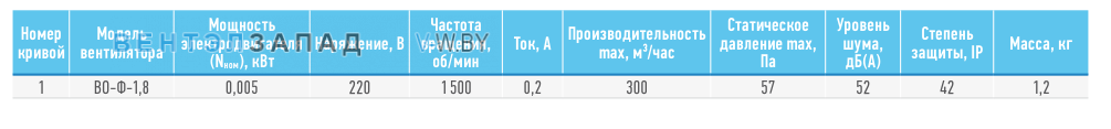 Рабочие параметры ABF BO-Ф 1.8