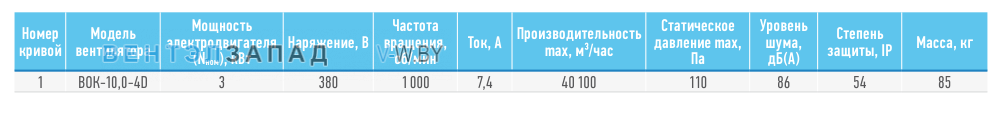 Рабочие параметры ABF BOK-10.0-4D