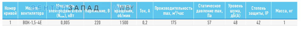 Рабочие параметры ABF BOK-1.5-4E