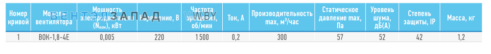 Рабочие параметры ABF BOK-1.8-4E