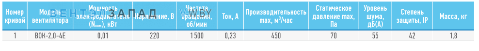 Рабочие параметры ABF BOK-2.0-4E