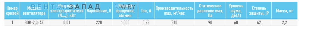 Рабочие параметры ABF BOK-2.3-4E