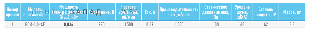 Рабочие параметры ABF BOK-3.0-4E