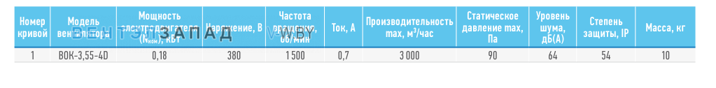 Рабочие параметры ABF BOK-3.55-4D