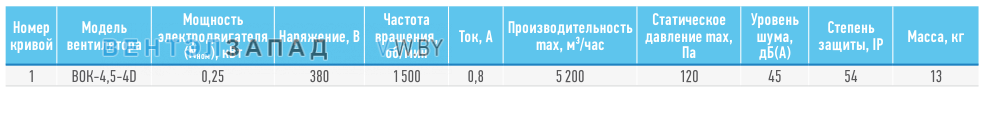 Рабочие параметры ABF BOK-4.5-4D