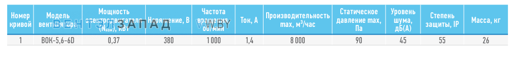 Рабочие параметры ABF BOK-5.6-6D