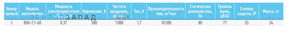 Рабочие параметры ABF BOK-7.1-6D