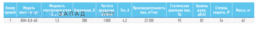 Рабочие параметры ABF BOK-8.0-6D