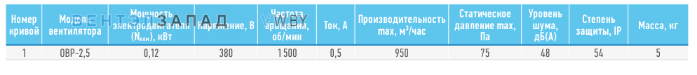 Рабочие параметры ABF OBP-2.5