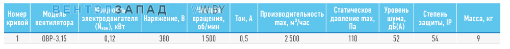 Рабочие параметры ABF OBP-3.15