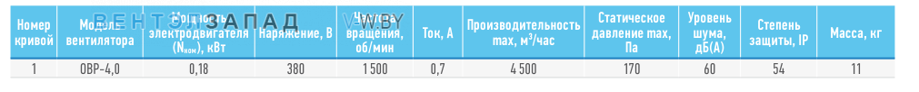 Рабочие параметры ABF OBP-4.0
