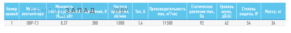 Рабочие параметры ABF OBP-7.1