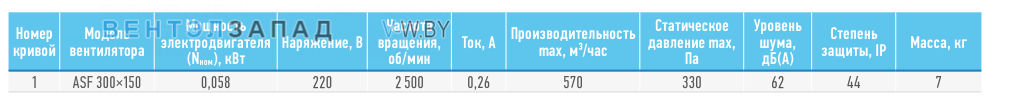 Рабочие параметры ABF ASF 300*150
