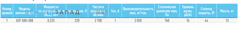 Рабочие параметры ABF ASF 500*300