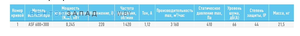 Рабочие параметры ABF ASF 600*300