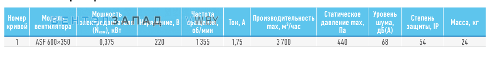 Рабочие параметры ABF ASF 600*350