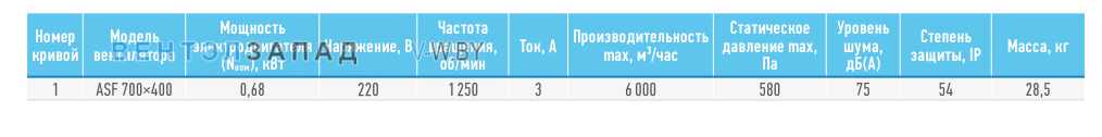 Рабочие параметры ABF ASF 700*400