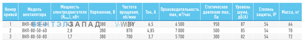 Рабочие параметры ABF BKП-80-50-6D