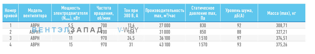 Рабочие параметры ABF ABPH-10.0