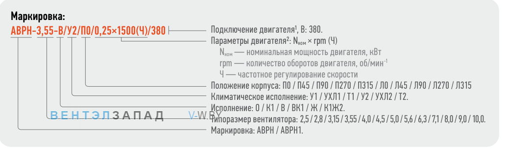 Расшифровка наименования