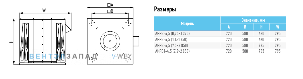 Рабочие параметры ABF AKPB-4.5