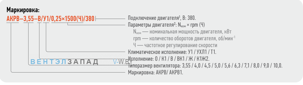 Расшифровка наименования