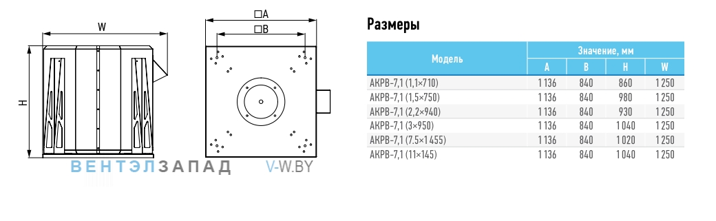 Рабочие параметры ABF AKPB-7.1