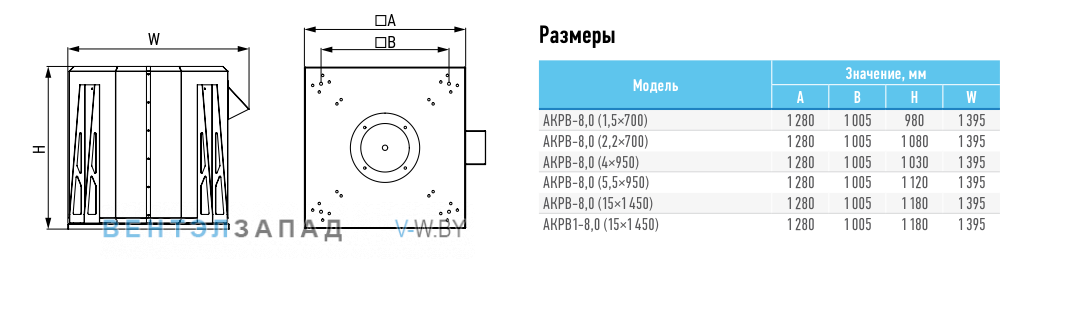 Рабочие параметры ABF AKPB-8.0