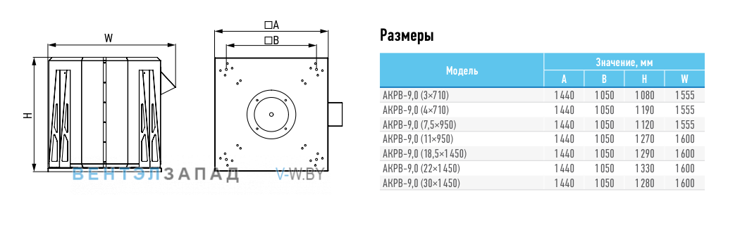 Рабочие параметры ABF AKPB-9.0