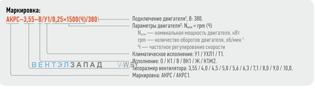 Расшифровка наименования