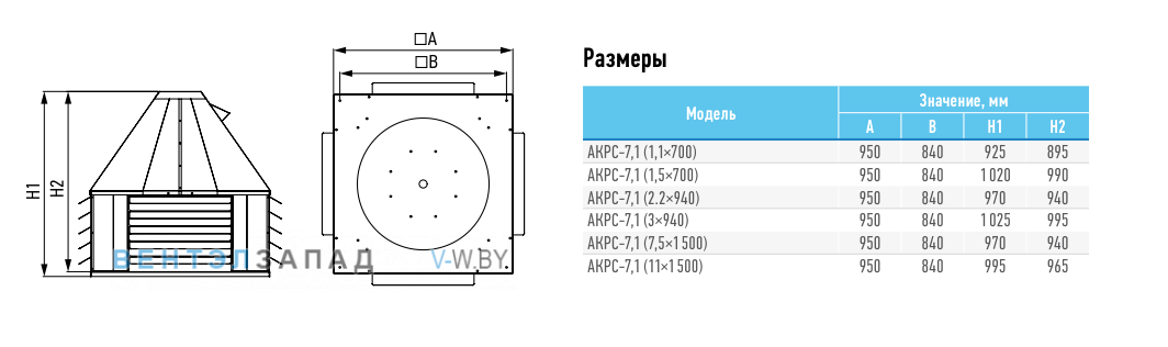 Рабочие параметры ABF AKPC-7.1