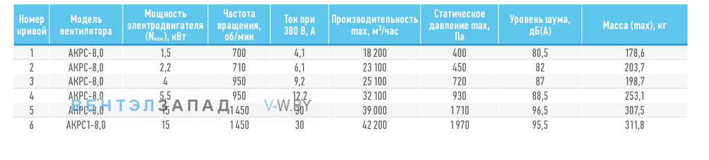 Рабочие параметры ABF AKPC-8.0