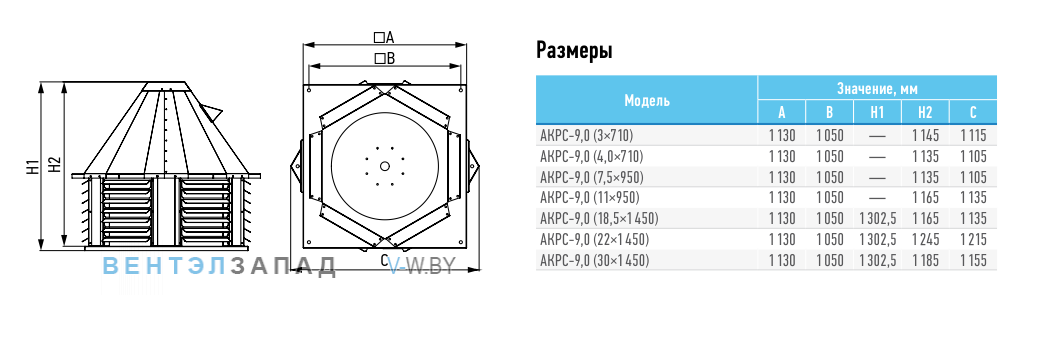 Рабочие параметры ABF AKPC-9.0