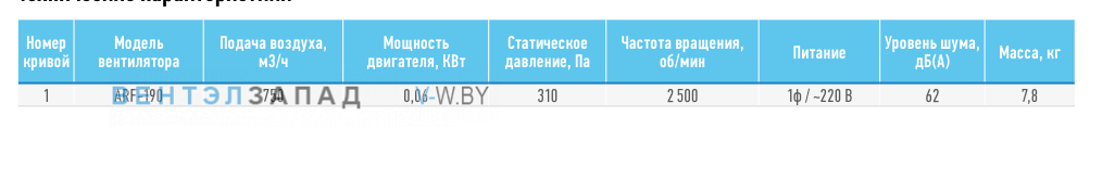 Рабочие параметры ABF ARF-190