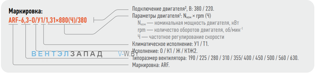 Расшифровка наименования