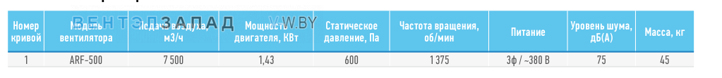 Рабочие параметры ABF ARF-500