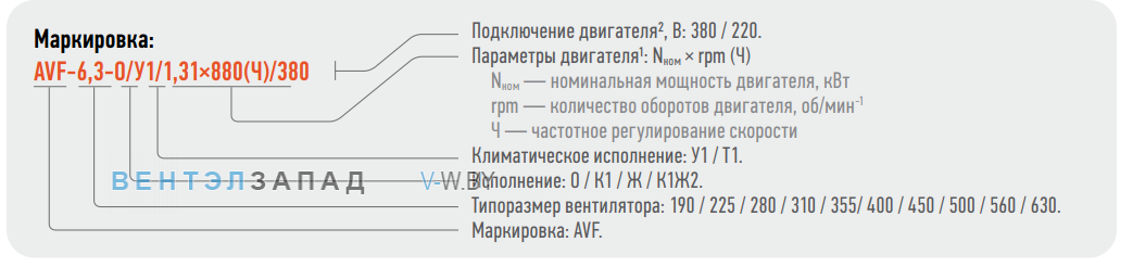 Расшифровка наименования