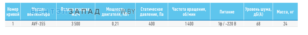 Рабочие параметры ABF AVF-355