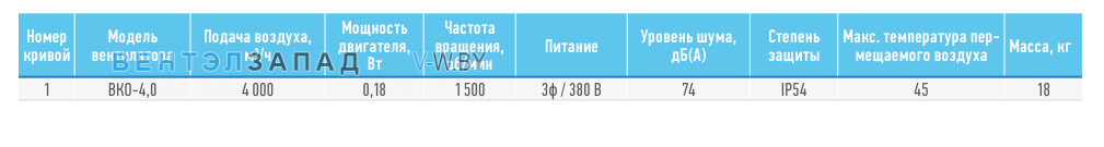 Рабочие параметры ABF BKO-4.0