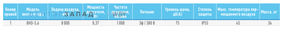 Рабочие параметры ABF BKO-5.6