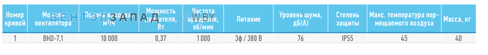 Рабочие параметры ABF BKO-7.1