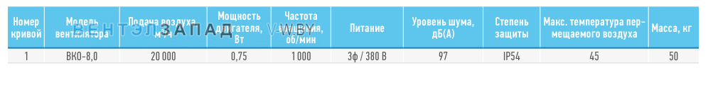 Рабочие параметры ABF BKO-8.0