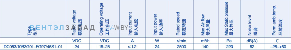 Производительность Weiguang DC053-10B3G01-FG97-45S1-01