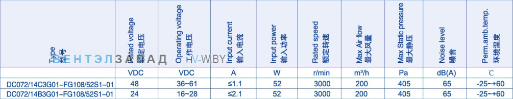 Производительность Weiguang DC072-14B3G01-FG108-52S1-01
