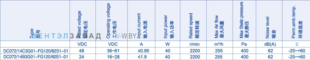 Производительность Weiguang DC072-14C3G01-FG120-62S1-01
