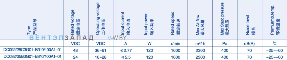 Производительность Weiguang DC092-25B3G01-B310-100A1-01